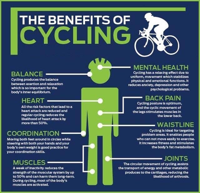 Image result for benefits of cycling