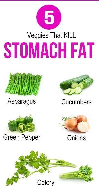 Belly Fat Burning Diet Chart